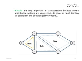09/01/2024 98
Cont’d…
• Circuits are very important in transportation because several
distribution systems are using circuits to cover as much territory
as possible in one direction (delivery route).
 
