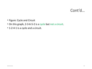 09/01/2024 99
Cont’d…
• Figure: Cycle and Circuit
• On this graph, 2-3-6-5-2 is a cycle but not a circuit.
• 1-2-4-1 is a cycle and a circuit.
 