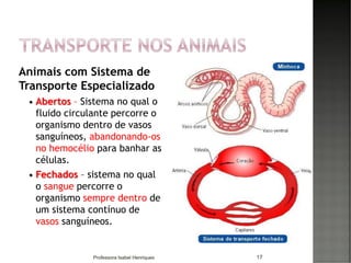 Animais com Sistema de
Transporte Especializado
 Abertos – Sistema no qual o
fluido circulante percorre o
organismo dentro de vasos
sanguíneos, abandonando-os
no hemocélio para banhar as
células.
 Fechados – sistema no qual
o sangue percorre o
organismo sempre dentro de
um sistema contínuo de
vasos sanguíneos.
17Professora Isabel Henriques
 