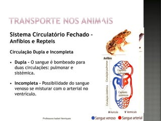 Sistema Circulatório Fechado –
Anfíbios e Repteis
Circulação Dupla e Incompleta
 Dupla – O sangue é bombeado para
duas circulações: pulmonar e
sistémica.
 Incompleta – Possibilidade do sangue
venoso se misturar com o arterial no
ventrículo.
37Professora Isabel Henriques
 