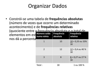 Organizar Dados

• Constrói-se uma tabela de frequências absolutas
  (número de vezes que ocorre um determinado
  acontecimento) e de frequências relativas
  (quociente entre a frequência absoluta e o total de
  elementos em estudo,roleta multiplicandoFrequência
                    Número saído Frequência
                    numa que     absoluta   relativa100
                                             por
  nos dá a percentagem).
                               1        10   10 = 0,33 ou 33%
                                             30

                               2        12   12 = 0,4 ou 40 %
                                             30

                               3        8    8 = 0,27 ou 27 %
                                             30

                     Total :       30           1 ou 100 %
 