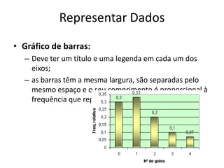 Representar Dados
• Gráfico de barras:
  – Deve ter um título e uma legenda em cada um dos
    eixos;
  – as barras têm a mesma largura, são separadas pelo
    mesmo espaço e o seu comprimento é proporcional à
    frequência que representam.
 