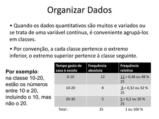 Organizar Dados
 • Quando os dados quantitativos são muitos e variados ou
 se trata de uma variável contínua, é conveniente agrupá-los
 em classes.
 • Por convenção, a cada classe pertence o extremo
 inferior, o extremo superior pertence à classe seguinte.
                      Tempo gasto de   Frequência   Frequência
Por exemplo:          casa à escola    absoluta     relativa

na classe 10-20,            0-10             12     12 = 0,48 ou 48 %
                                                    25
estão os números
                            10-20             8     8 = 0,32 ou 32 %
entre 10 e 20,                                      25
incluindo o 10, mas         20-30             5     5 = 0,2 ou 20 %
não o 20.                                           25
                       Total :               25        1 ou 100 %
 