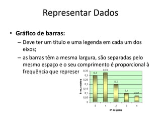 Representar Dados
• Gráfico de barras:
  – Deve ter um título e uma legenda em cada um dos
    eixos;
  – as barras têm a mesma largura, são separadas pelo
    mesmo espaço e o seu comprimento é proporcional à
    frequência que representam.
 