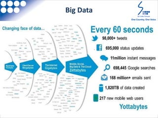 Big Data
 