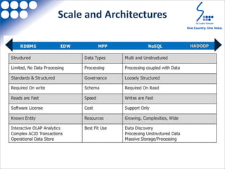 Scale and Architectures
 