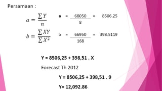 Metode Semi Rata Rata Slide PPT Trend dan Variasi Musim forecasting | PPT