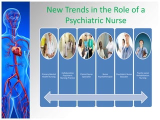 New Trends in the Role of a
Psychiatric Nurse
Primary Mental
Health Nursing
Collaborative
Psychiatric
Nursing Practice
Clinical Nurse
Specialist
Nurse
Psychotherapist
Psychiatric Nurse
Educator
Psycho social
Rehabilitation
Nursing
 