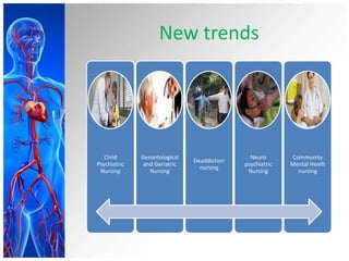 New trends
Child
Psychiatric
Nursing
Gerontological
and Geriatric
Nursing
Deaddiction
nursing
Neuro
psychiatric
Nursing
Community
Mental Heath
nursing
 