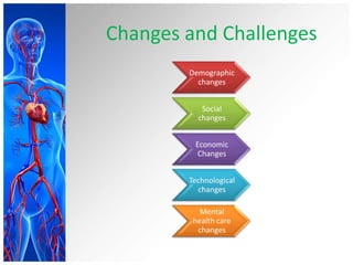 Changes and Challenges
Demographic
changes
Social
changes
Economic
Changes
Technological
changes
Mental
health care
changes
 
