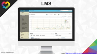 © 2015, SweetRush Inc.
15
LMS
Image: http://www.edubrite.com/oltpublish/site/cms.do
 