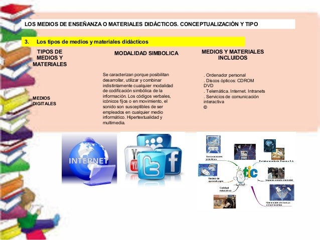 Los Medios De Enseñanza O Materiales Didácticos Conceptualización Y Tipos