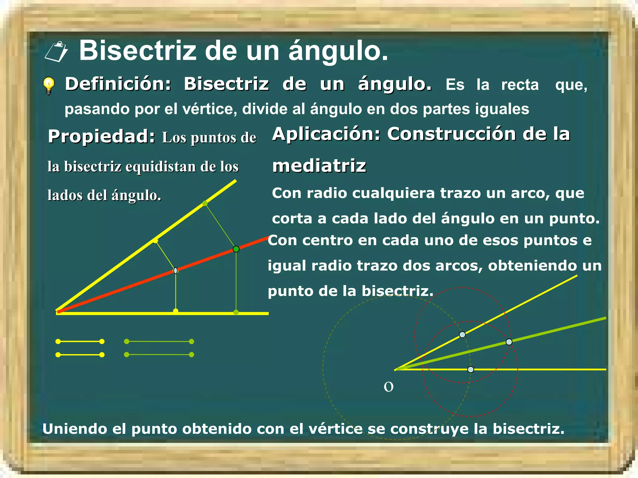  Bisectriz de un ángulo.
  Definición: Bisectriz de un ángulo. Es la recta que,
  pasando por el vértice, divide al ángulo en dos partes iguales
Propiedad: Los puntos de Aplicación: Construcción de la
la bisectriz equidistan de los   mediatriz
lados del ángulo.                Con radio cualquiera trazo un arco, que
                                 corta a cada lado del ángulo en un punto.
                                 Con centro en cada uno de esos puntos e
                                 igual radio trazo dos arcos, obteniendo un
                                 punto de la bisectriz.




                                                o
Uniendo el punto obtenido con el vértice se construye la bisectriz.
 
