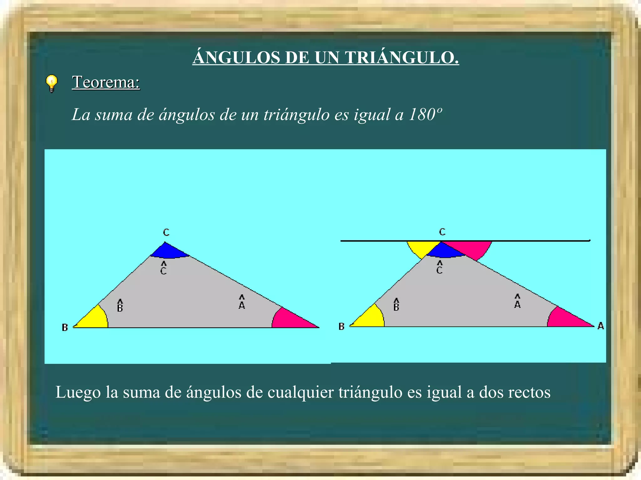 ÁNGULOS DE UN TRIÁNGULO.
  Teorema:
  La suma de ángulos de un triángulo es igual a 180º




Luego la suma de ángulos de cualquier triángulo es igual a dos rectos
 