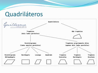 Quadriláteros
 
