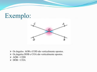 Exemplo:




    Os ângulos AOB e COD são verticalmente opostos.
    Os ângulos DOB e COA são verticalmente opostos.
    AÔB = CÔD
    DÔB = CÔA
 