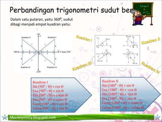 Perbandingan trigonometri sudut berelasi
Dalam satu putaran, yaitu 360⁰, sudut
dibagi menjadi empat kuadran yaitu:
Mocimymocy.blogspot.com
Kuadran II
Sin (180⁰ - Ө) = sin Ө
Cos (180⁰ - Ө) = -cos Ө
Tan (180⁰ - Ө) = -tan Ө
Sec (180⁰ - Ө) = -sec Ө
Cosec (180⁰ - Ө) = cosec Ө
Cotan (180⁰ - Ө) = -cotan Ө
Kuadran I
Sin (90⁰ - Ө) = cos Ө
Cos (90⁰ - Ө) = sin Ө
Tan (90⁰ - Ө) = cotan Ө
Sec (90⁰ - Ө) = cosec Ө
Cosec (90⁰ - Ө) = sec Ө
Cotan (90⁰ - Ө) = tan Ө
 