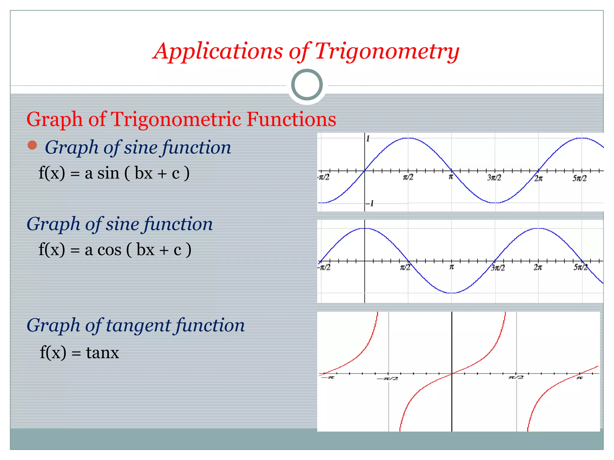 Applications of Trigonometry
Graph of Trigonometric Functions
Graph of sine function
f(x) = a sin ( bx + c )
Graph of sine function
f(x) = a cos ( bx + c )
Graph of tangent function
f(x) = tanx
 