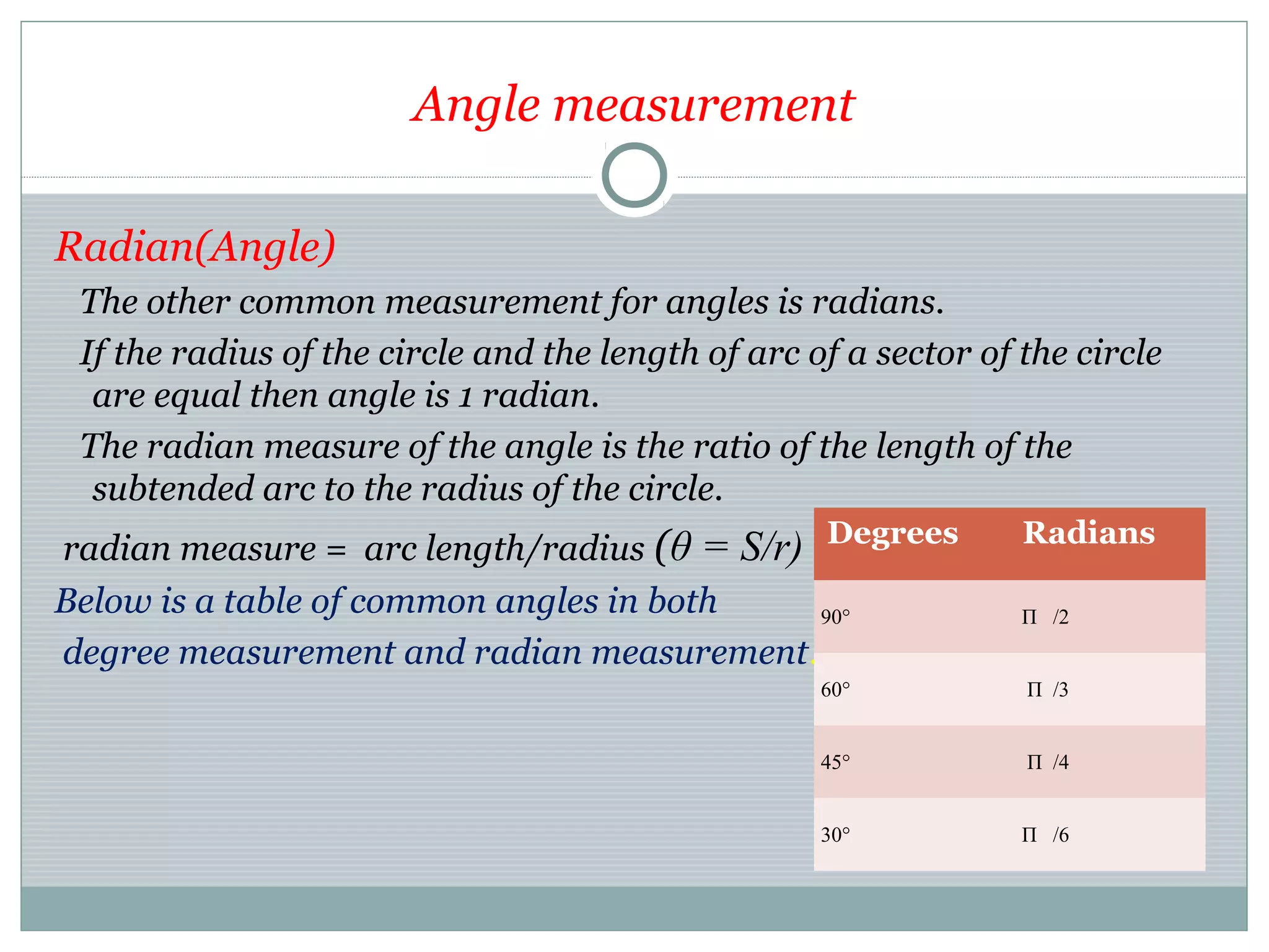 Angle measurement
Radian(Angle)
The other common measurement for angles is radians.
If the radius of the circle and the length of arc of a sector of the circle
are equal then angle is 1 radian.
The radian measure of the angle is the ratio of the length of the
subtended arc to the radius of the circle.
radian measure = arc length/radius (θ = S/r)
Below is a table of common angles in both
degree measurement and radian measurement.
Degrees Radians
90° Π /2
60° Π /3
45° Π /4
30° Π /6
 