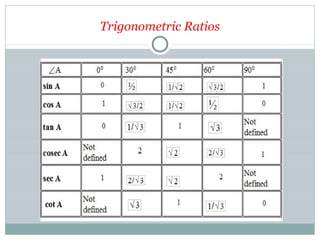 Trigonometric Ratios
 