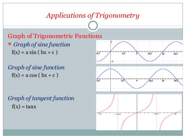 Angle of elevation formula in projectile motion