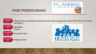 Ppt ttm3 kelompok 2 materi tqm | PPTX