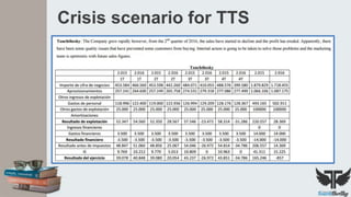 Crisis scenario for TTS
 