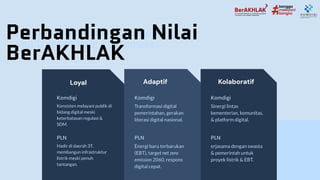 [PPT] Tugas Agenda II Sub Kel 2_Benchmark BerAKHLAK Di BUMN.pdf