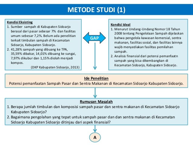 Potensi Pengolahan Sampah Pasar dan Sentra Makanan