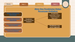Ppt Tugas Kebijakan Pendidikan Pptx