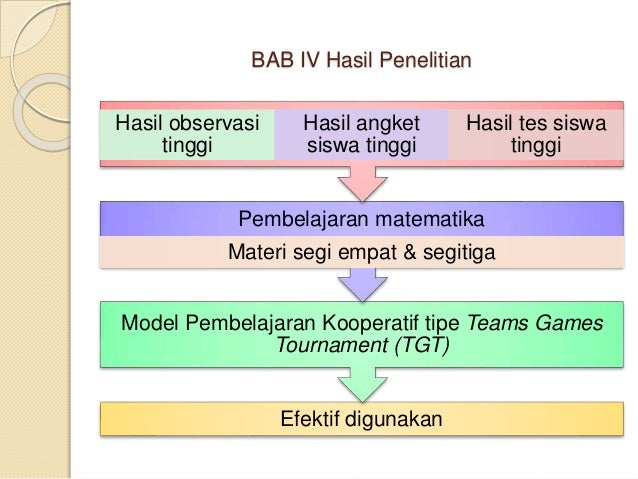 Power Point Skripsi Ari Puspita Rahayu