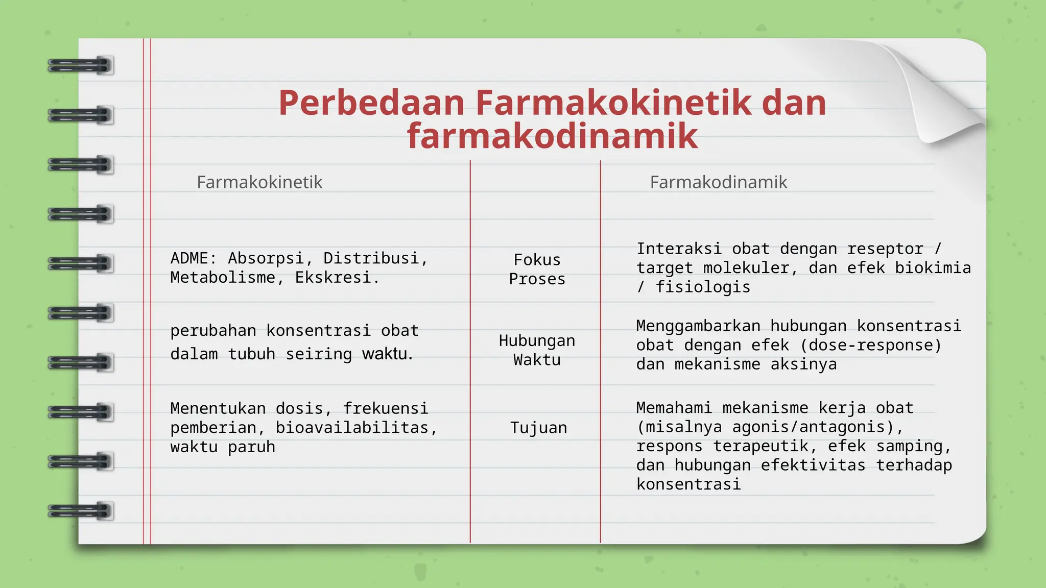 farmakokinetik-absorbsi-distirbusi-metabolisme-ekskresi-pptx