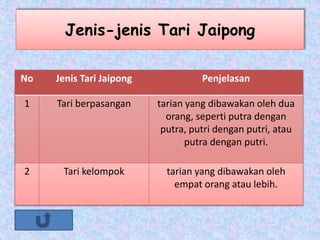 No Jenis Tari Jaipong Penjelasan
1 Tari berpasangan tarian yang dibawakan oleh dua
orang, seperti putra dengan
putra, putri dengan putri, atau
putra dengan putri.
2 Tari kelompok tarian yang dibawakan oleh
empat orang atau lebih.
Jenis-jenis Tari Jaipong
 
