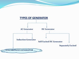 Ppt turbo generator | PPTX