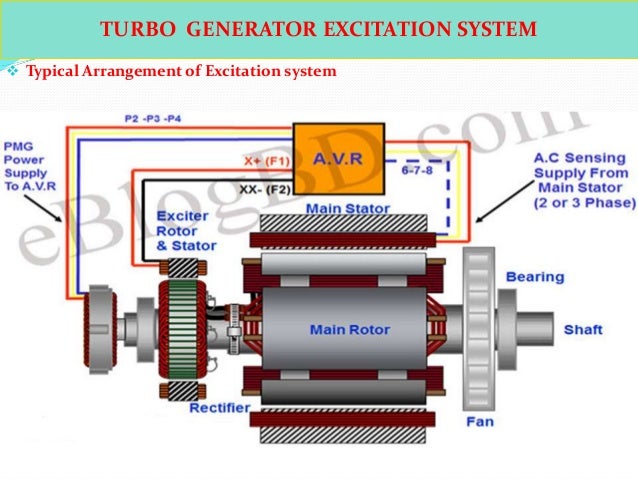 steam diagram for pt Ppt generator turbo