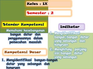 Kelas : IX

              Semester ; 2


Standar Kompetensi
                                  Indikator
  Memahami kesebangunan
    bangun datar dan         1. Mengidentifikasi
   penggunaannya dalam          bangun-bangun datar
    pemecahan masalah           yang sebangun dan
                                kongruen
                             2. Menghitung panjang
 Kompetensi Dasar               sisi bangun datar
                                yang sebangun
1. Mengidentifikasi bangun-bangun
   datar yang sebangun dan
   kongruen
 