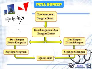 PETA konsep

                     Kesebangunan
                     Bangun Datar



                    Kesebangunan Dua
                      Bangun Datar

  Dua Bangun                             Dua Bangun
 Datar Kongruen                         Datar Sebangun


Segitiga Kongruen                      Segitiga Sebangun

                      Syarat, sifat

                                                 MENU
 