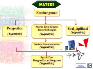 MATERI
                  Kesebangunan



                 Syarat Dua Bangun
Pengertian         Datar Sebangun       Soal Aplikasi
                                         ( hyperlink )
( hyperlink )       ( hyperlink )


                Contoh dan non contoh
                    ( hyperlink )


                      Syarat Dua
                Bangun Datar Kongruen
                     ( hyperlink )
                                               MENU
 