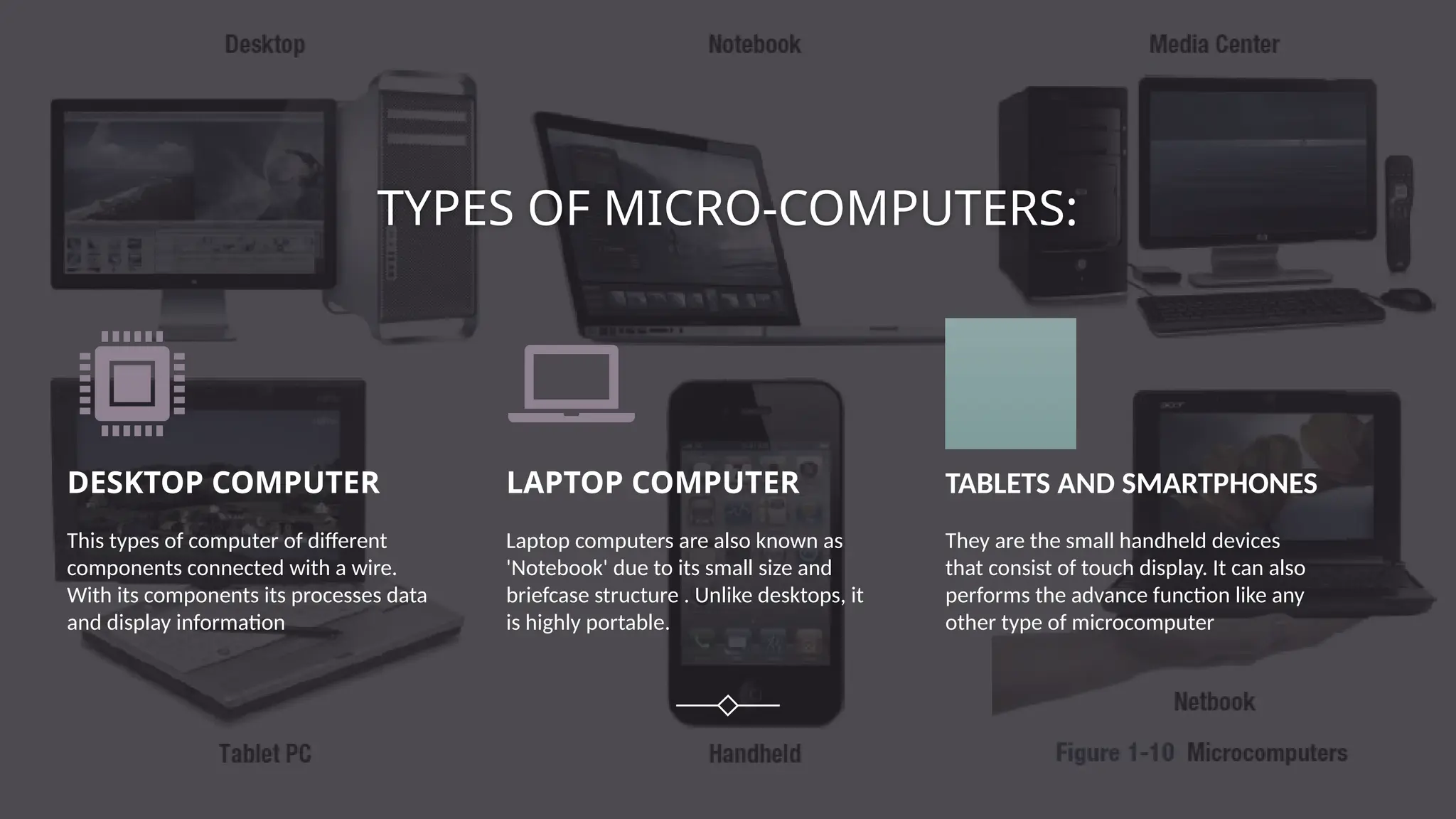 TYPES OF MICRO-COMPUTERS:
DESKTOP COMPUTER
This types of computer of different
components connected with a wire.
With its components its processes data
and display information
LAPTOP COMPUTER
Laptop computers are also known as
'Notebook' due to its small size and
briefcase structure . Unlike desktops, it
is highly portable.
TABLETS AND SMARTPHONES
They are the small handheld devices
that consist of touch display. It can also
performs the advance function like any
other type of microcomputer
 
