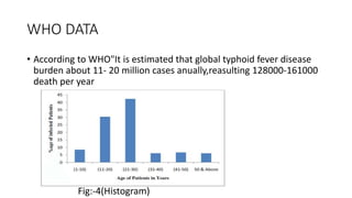 WHO DATA
• According to WHO"It is estimated that global typhoid fever disease
burden about 11- 20 million cases anually,reasulting 128000-161000
death per year
Fig:-4(Histogram)
 