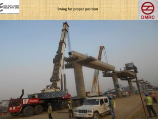 Swing for proper position
 