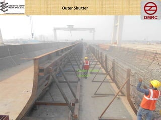 Outer shutter
support
Outer Shutter
 