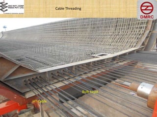 Cable Threading
HT Cable
Bulk head
 