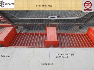 Cable Threading
Bulk head
Floating Beam
15.2mm dia . 7 ply
LRPC Class-2
 