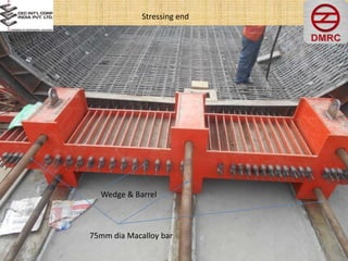 Stressing end
75mm dia Macalloy bar
Wedge & Barrel
 