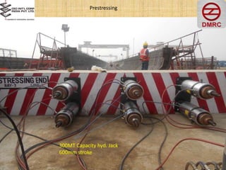 Prestressing
300MT Capacity hyd. Jack
600mm stroke
 