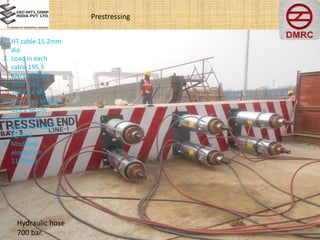 Prestressing
1. HT cable 15.2mm
dia
2. Load in each
cable 195.5
KN/19.92 MT
3. Total load
1434.24 MT
4. Ram area of jack
529.2 sq.cm
5. Required
pressure 460.55
kg/cm2
6. Modified
elongation
1179mm
Hydraulic hose
700 bar.
 
