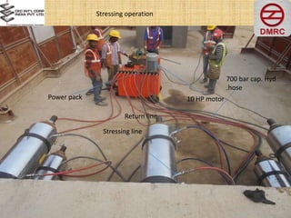 Stressing operation
Power pack 10 HP motor
Stressing line
Return line
700 bar cap. Hyd
.hose
 