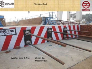 Stressing End
Washer plate & Nut. 75mm dia.
Macalloy bar.
 
