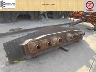 Anchor cone
Anchor cone
 